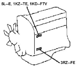 Номер двигателя 1KD-FTV