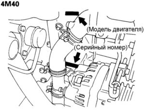 Номер двигателя 4М40