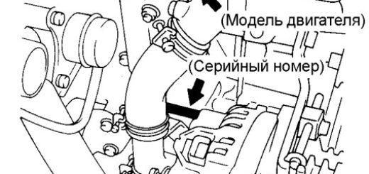 Номер двигателя 4М40